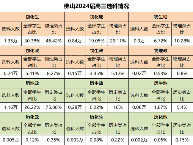 增加3万考生?2024广东高考人数曝光!-第6张图片-四季读书网