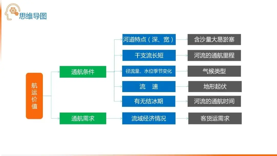 高考备考自然地理小专题思维导图大全-第43张图片-四季读书网