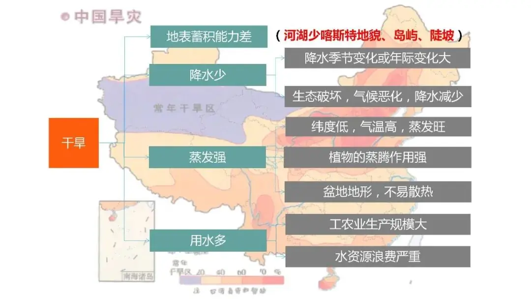 高考备考自然地理小专题思维导图大全-第31张图片-四季读书网