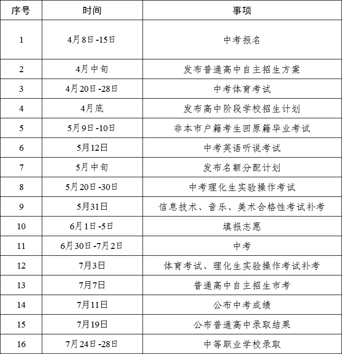 中考时间及志愿有变动,东莞2024年中考政策发布!-第3张图片-四季读书网