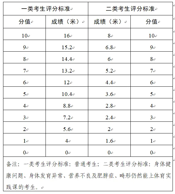 事关中考4变5不变!一文读懂2024东莞中考新变化,别的城市是否也会有调整?-第7张图片-四季读书网