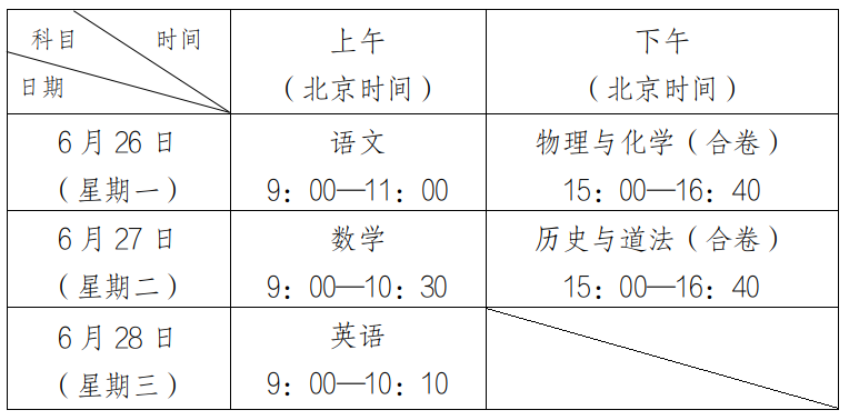 2024深圳中考必读:中考考试内容与各科卷面分值-第4张图片-四季读书网
