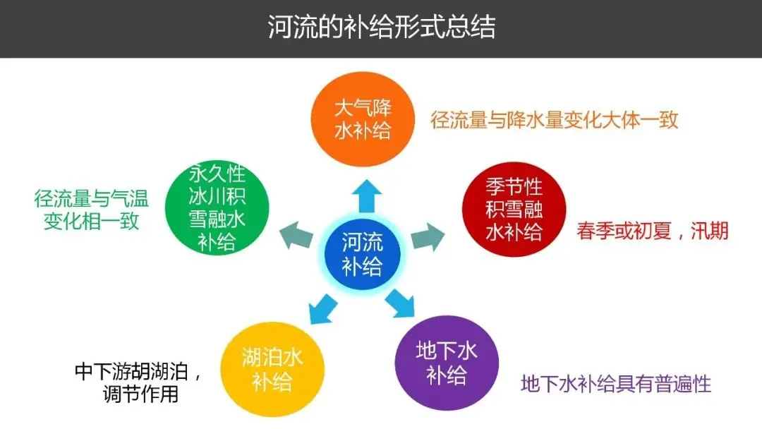 高考备考自然地理小专题思维导图大全-第34张图片-四季读书网