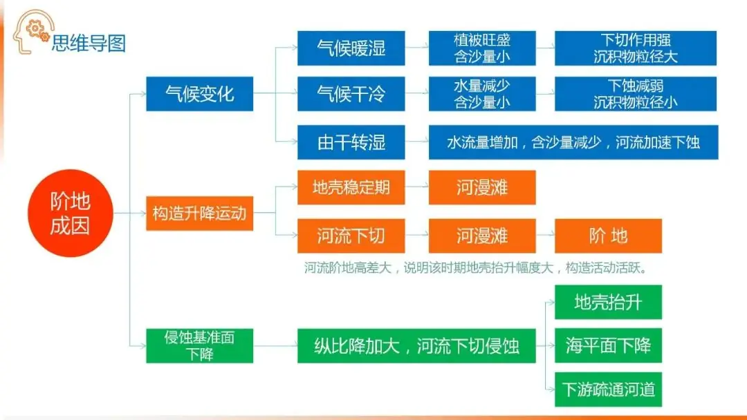 高考备考自然地理小专题思维导图大全-第92张图片-四季读书网