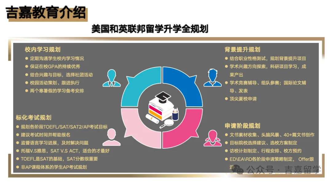 面对中考五五分流的中考现状,中学生的国际择校到底应该怎么选?-第10张图片-四季读书网