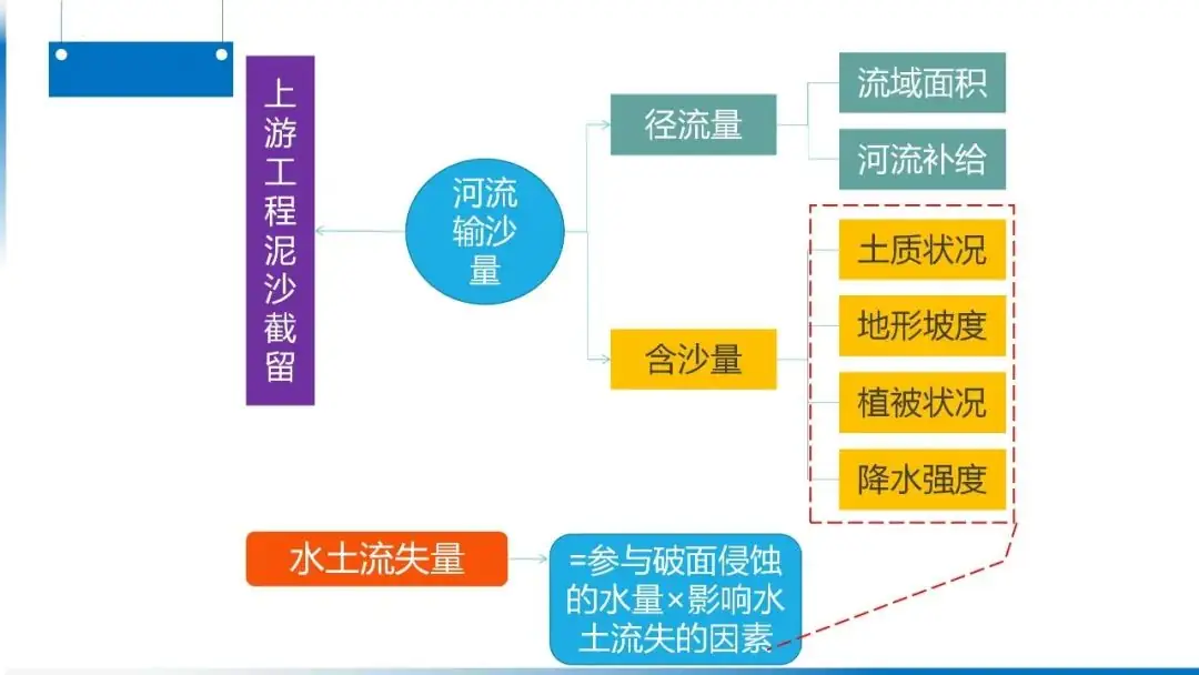 高考备考自然地理小专题思维导图大全-第37张图片-四季读书网
