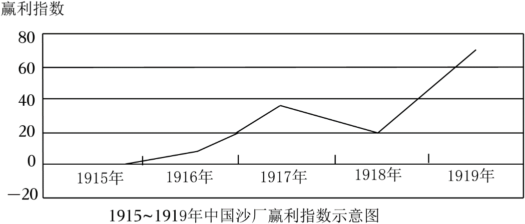 2024年陕西省西安市某中学中考历史三模试卷-第10张图片-四季读书网