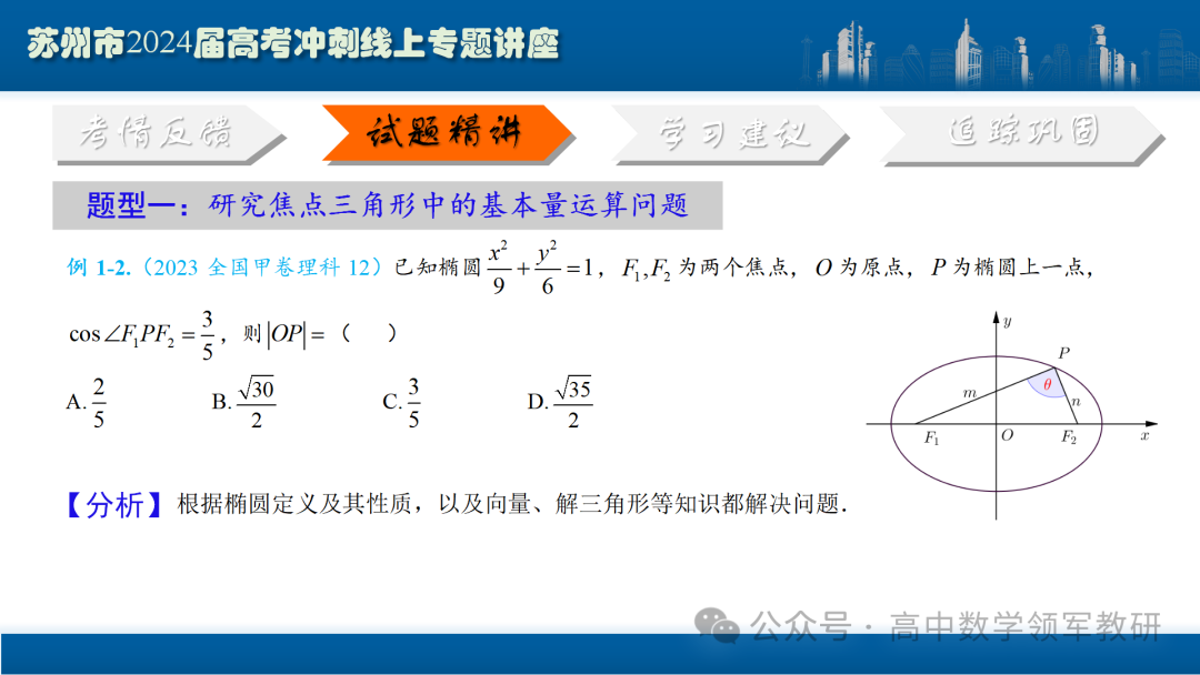 最后高考冲刺必备最优课件:平面解析几何“有解”思维→“优解”思路-第24张图片-四季读书网