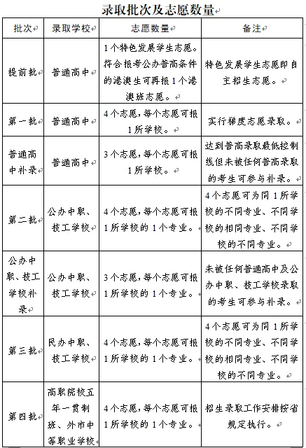 事关中考4变5不变!一文读懂2024东莞中考新变化,别的城市是否也会有调整?-第6张图片-四季读书网