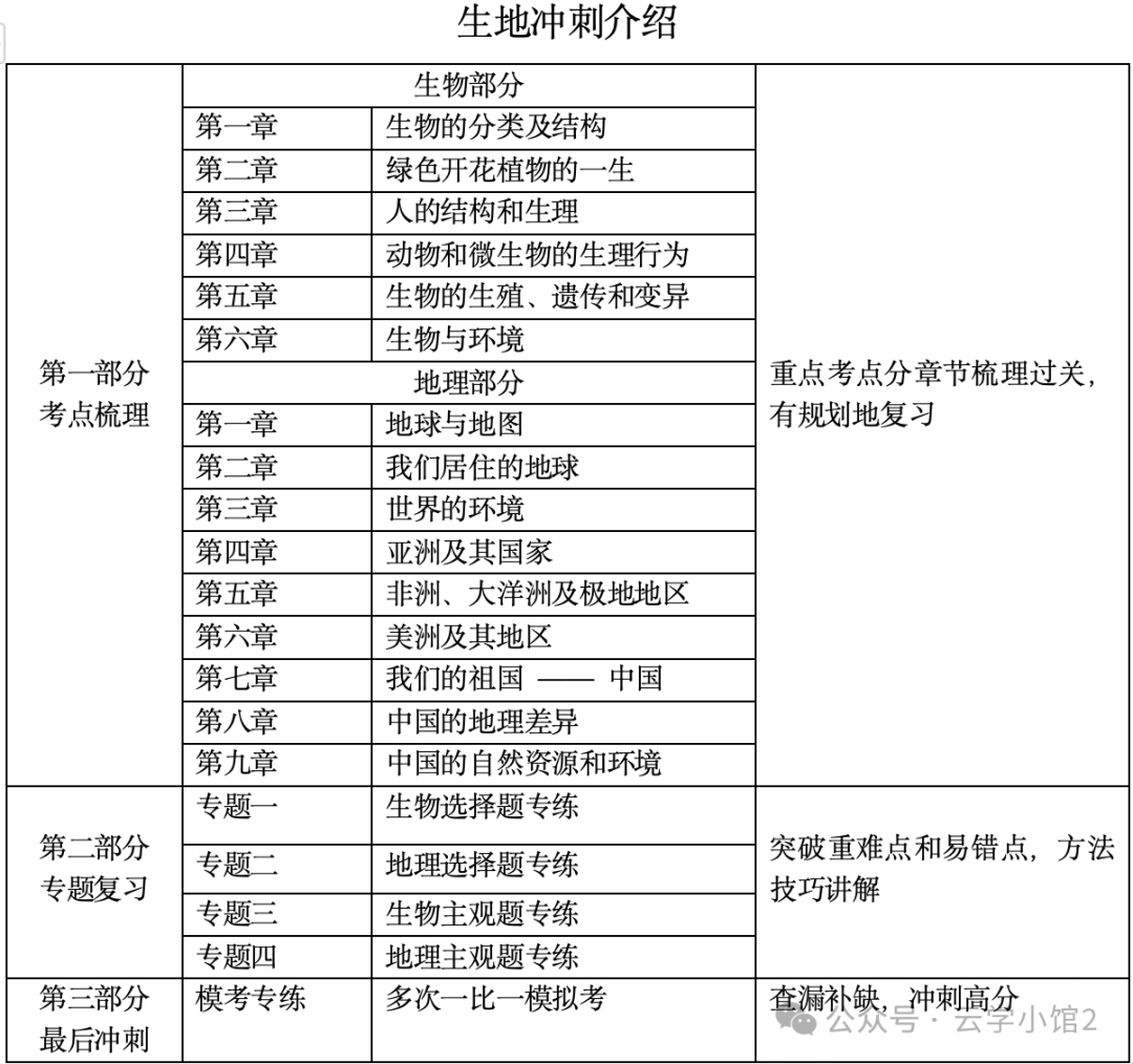 中考第一仗——生地会考-第5张图片-四季读书网 中考第一仗——生地会考-第5张图片-四季读书网