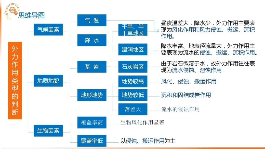 高考备考自然地理小专题思维导图大全-第76张图片-四季读书网