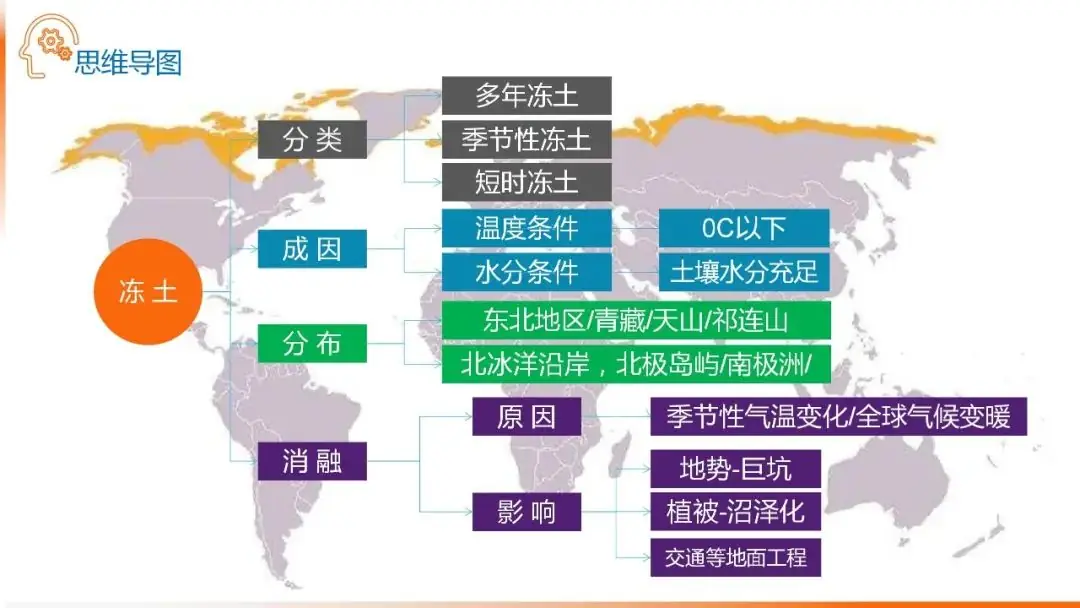 高考备考自然地理小专题思维导图大全-第120张图片-四季读书网