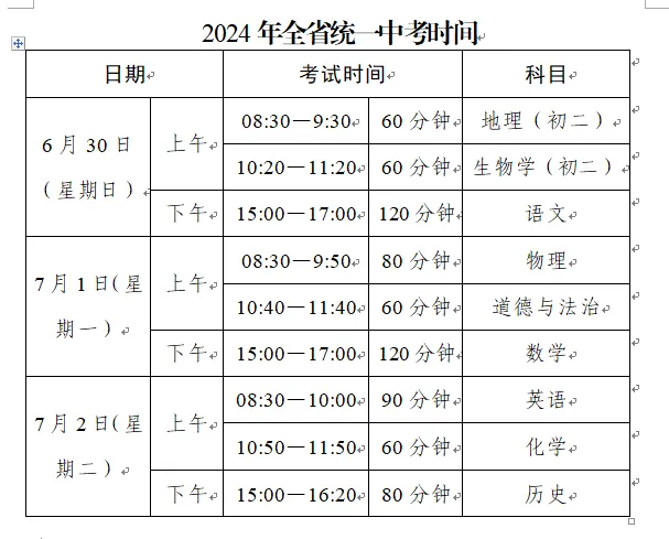事关中考4变5不变!一文读懂2024东莞中考新变化,别的城市是否也会有调整?-第4张图片-四季读书网