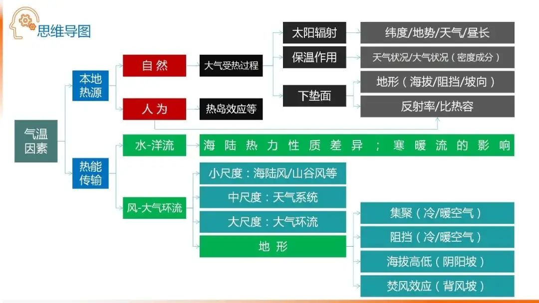 高考备考自然地理小专题思维导图大全-第27张图片-四季读书网