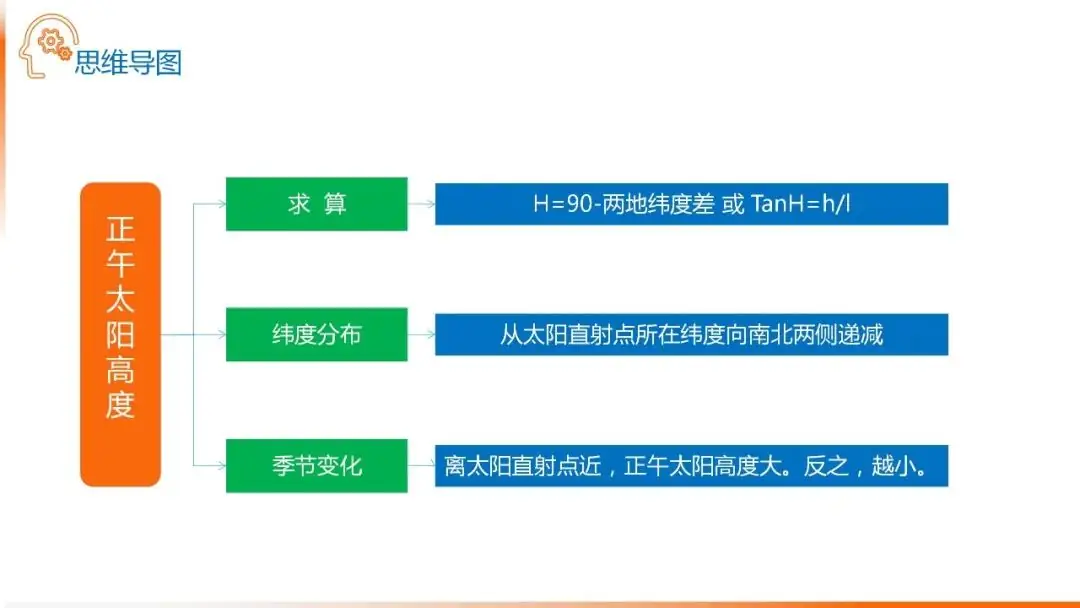 高考备考自然地理小专题思维导图大全-第10张图片-四季读书网