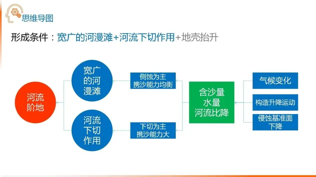 高考备考自然地理小专题思维导图大全-第91张图片-四季读书网