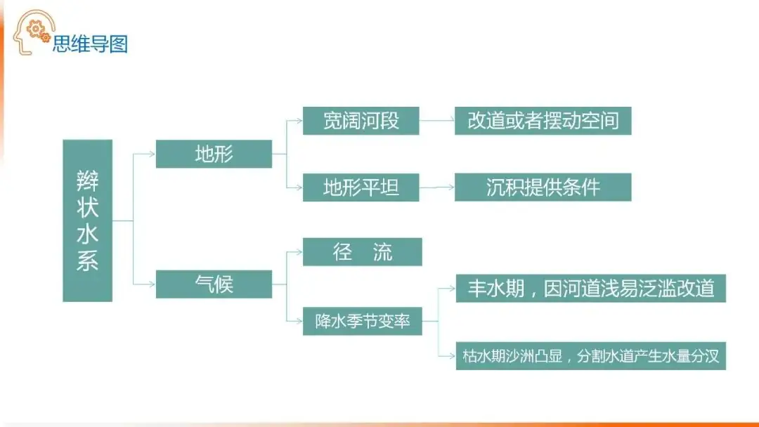 高考备考自然地理小专题思维导图大全-第42张图片-四季读书网