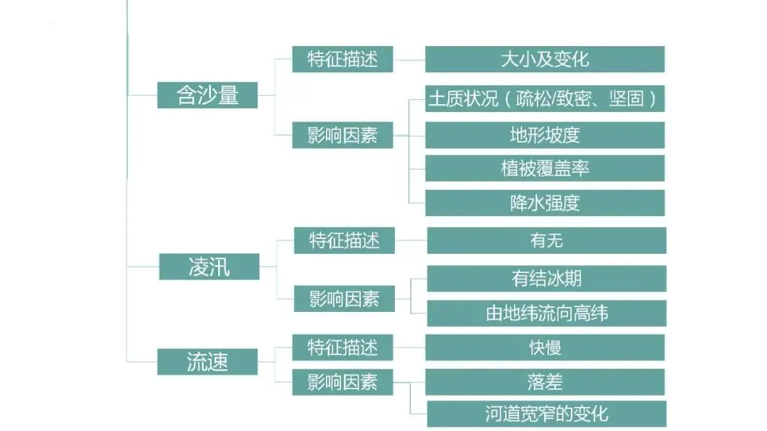 高考备考自然地理小专题思维导图大全-第36张图片-四季读书网
