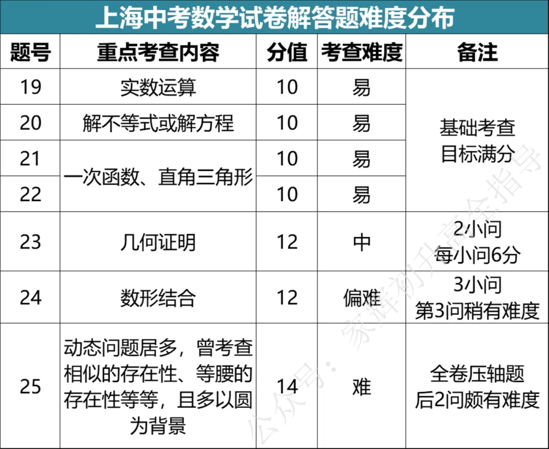 二模冲刺 | 近5年中考二模数学压轴题汇编解析,附知识点梳理-第1张图片-四季读书网
