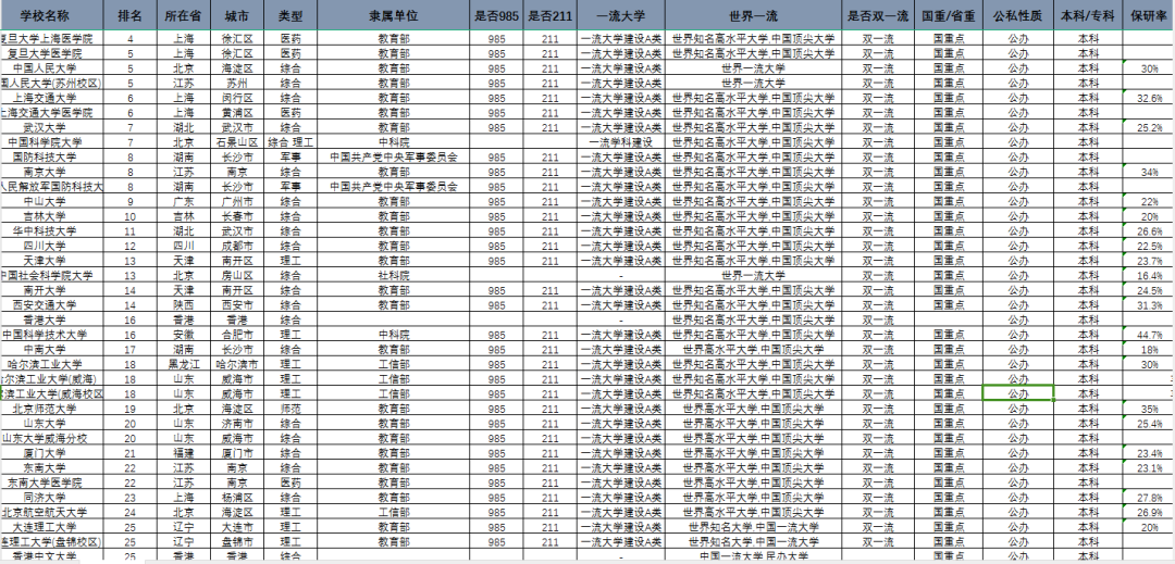免费领!最新版「高考升学+选科」资料包-第3张图片-四季读书网