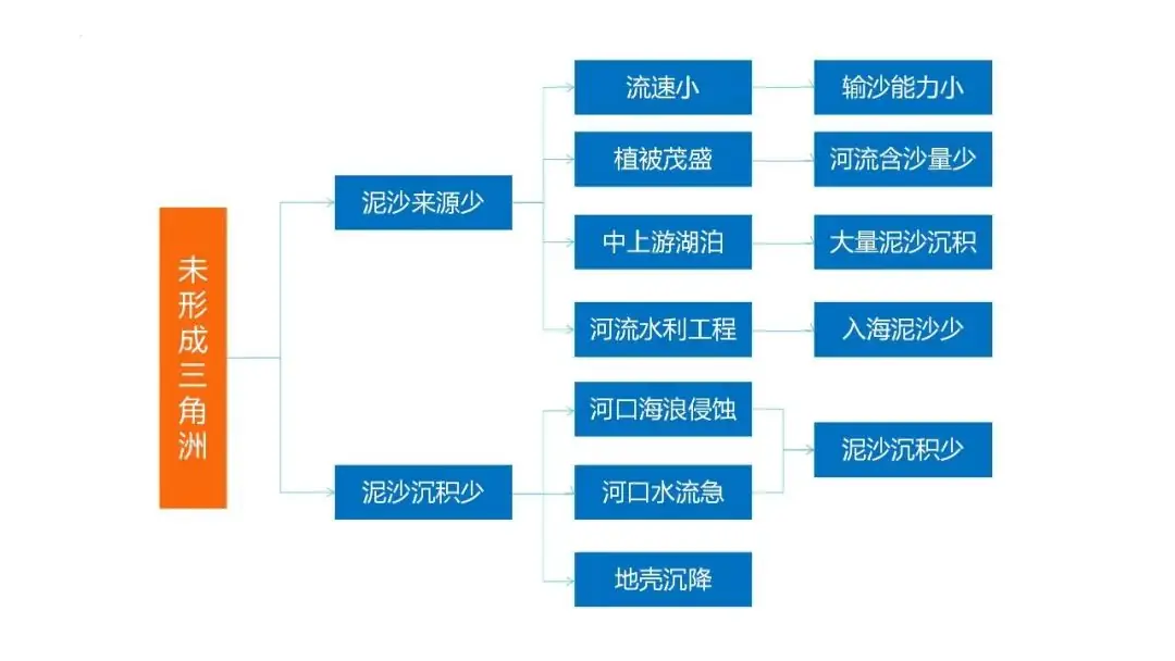 高考备考自然地理小专题思维导图大全-第88张图片-四季读书网