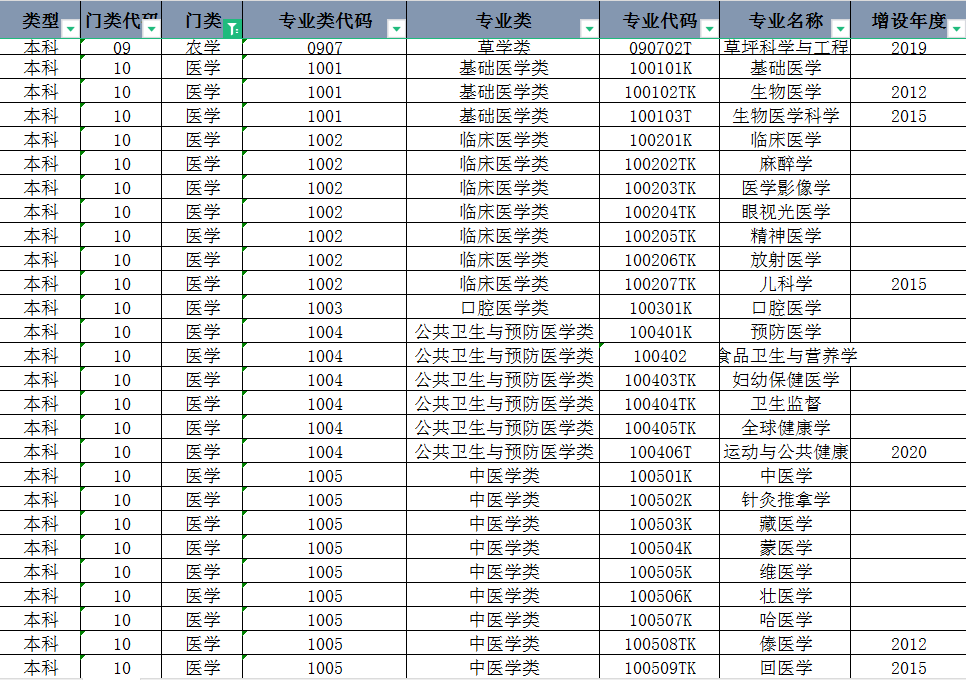免费领!最新版「高考升学+选科」资料包-第2张图片-四季读书网