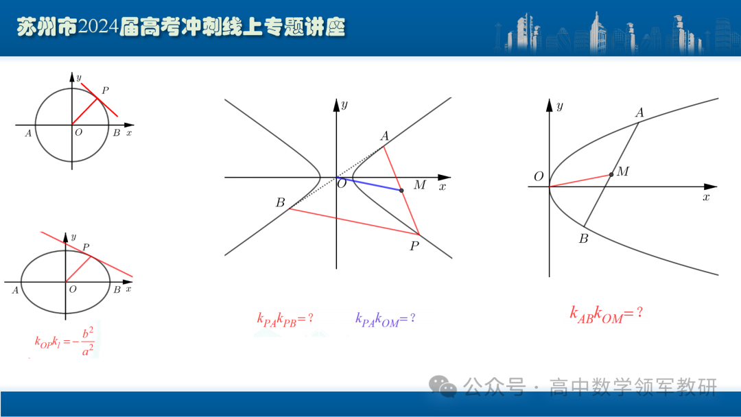 最后高考冲刺必备最优课件:平面解析几何“有解”思维→“优解”思路-第54张图片-四季读书网
