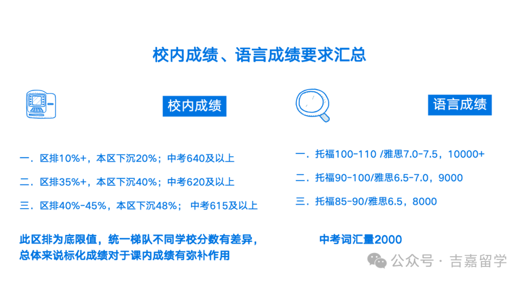 面对中考五五分流的中考现状,中学生的国际择校到底应该怎么选?-第5张图片-四季读书网