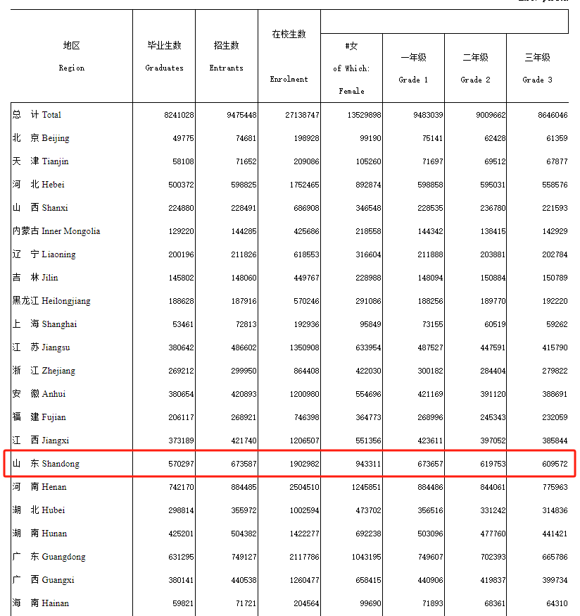 【高考资讯】2024年山东各地市高考人数分布!-第3张图片-四季读书网