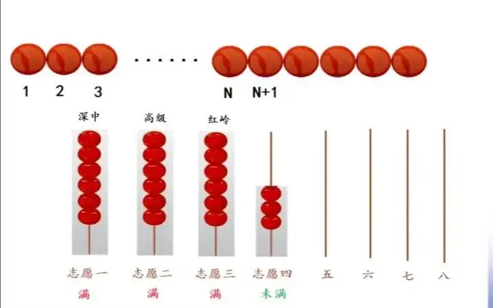 深圳中考家长赶紧进来了解!深圳中考志愿填报指南!-第5张图片-四季读书网