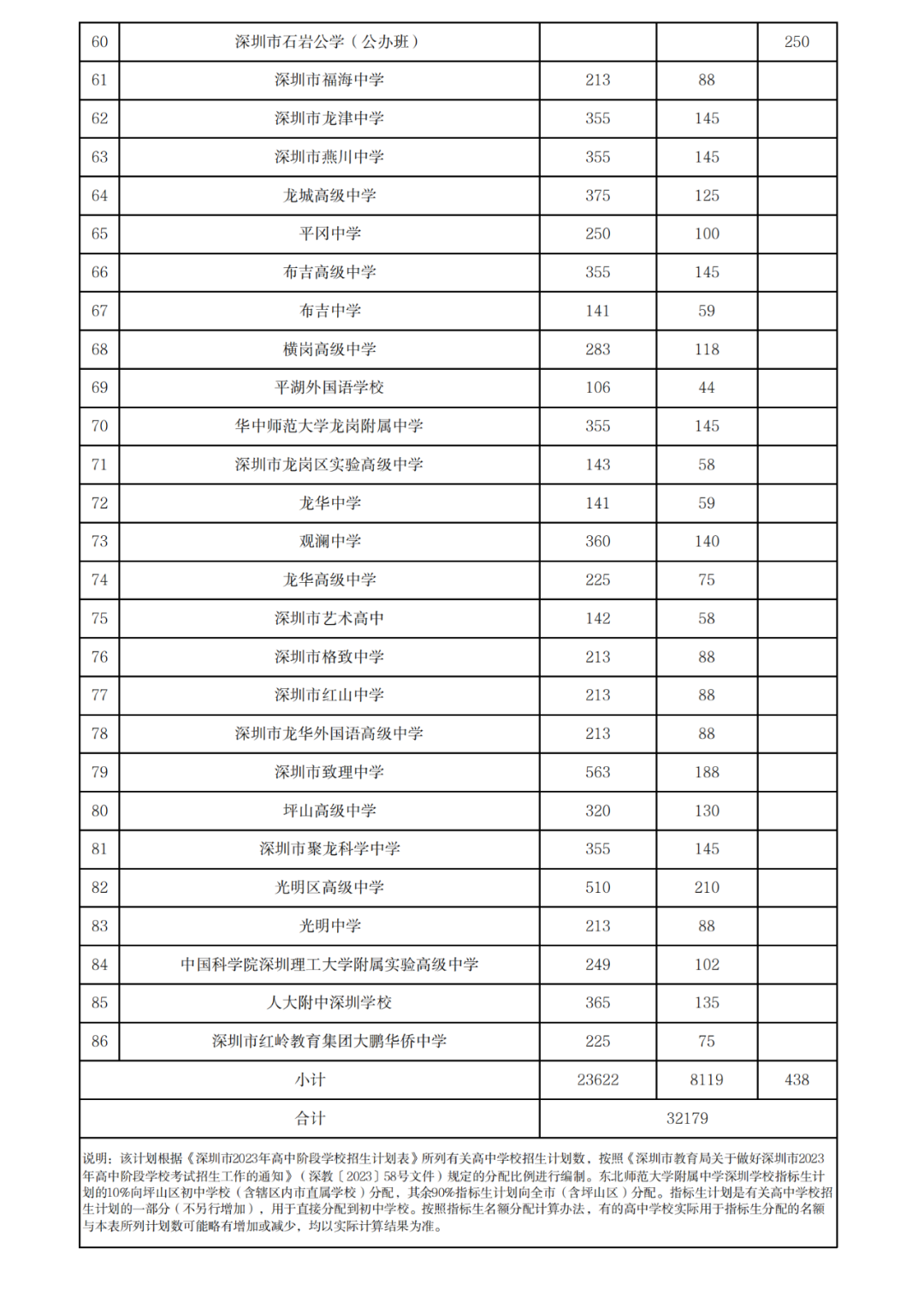不可忽略!深圳中考指标生政策详细说明!附2024各高中指标控制线!-第11张图片-四季读书网 不可忽略!深圳中考指标生政策详细说明!附2024各高中指标控制线!-第11张图片-四季读书网