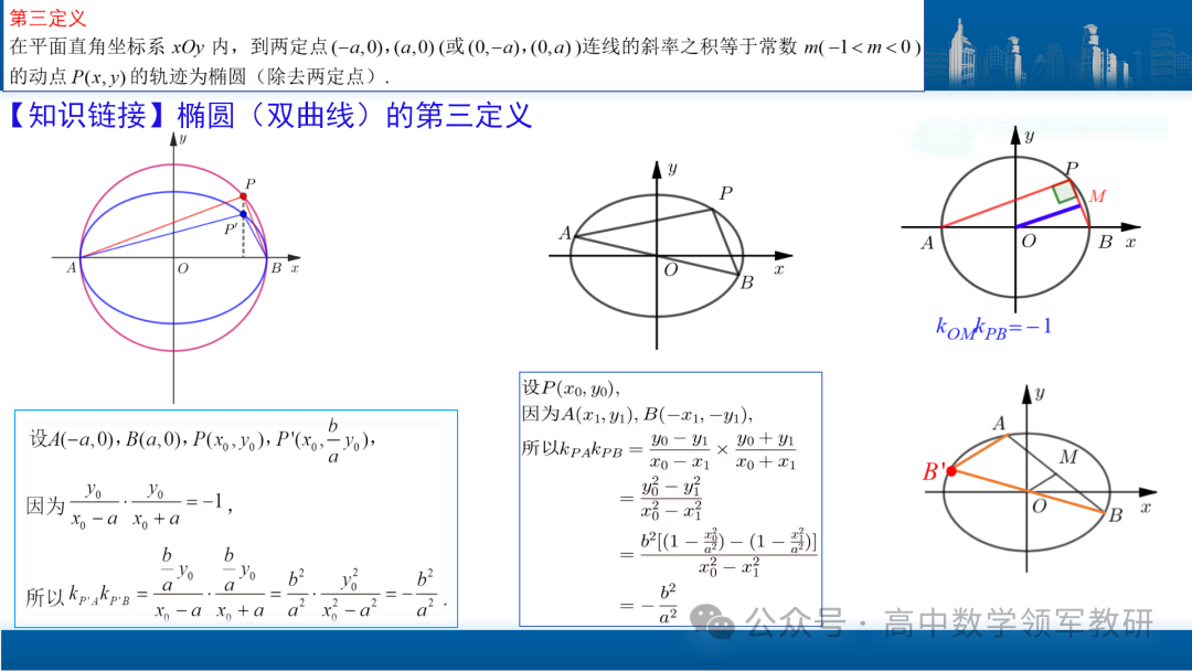 最后高考冲刺必备最优课件:平面解析几何“有解”思维→“优解”思路-第53张图片-四季读书网