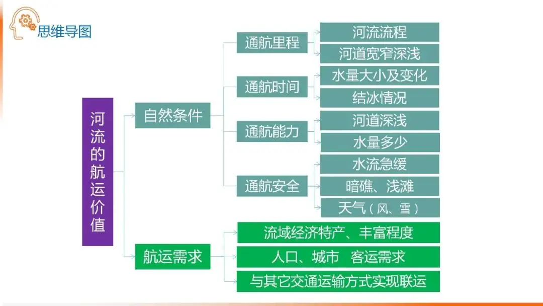 高考备考自然地理小专题思维导图大全-第57张图片-四季读书网