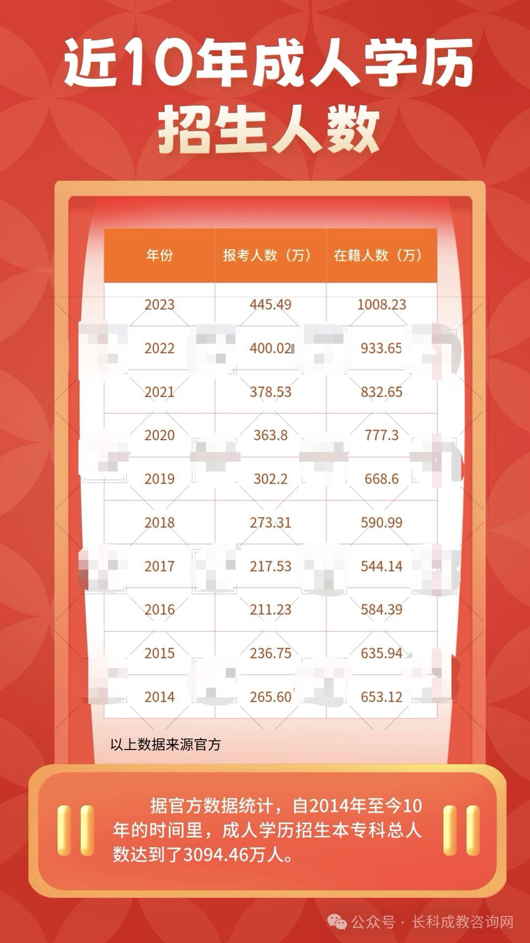 2024年成人高考(成考/函授学历)到底值不值得报名?-第2张图片-四季读书网 2024年成人高考(成考/函授学历)到底值不值得报名?-第2张图片-四季读书网