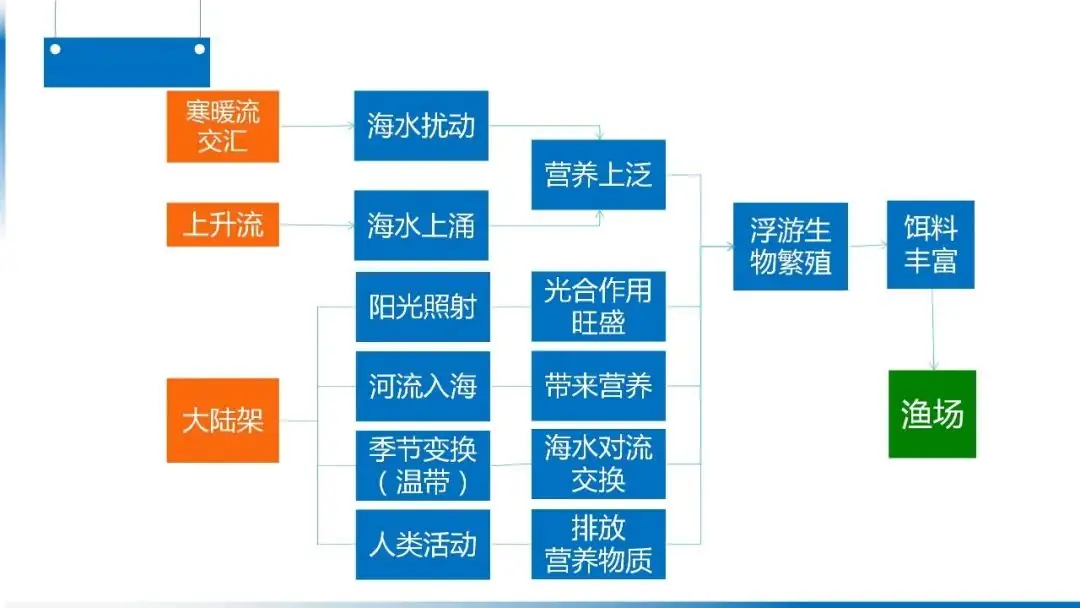 高考备考自然地理小专题思维导图大全-第66张图片-四季读书网