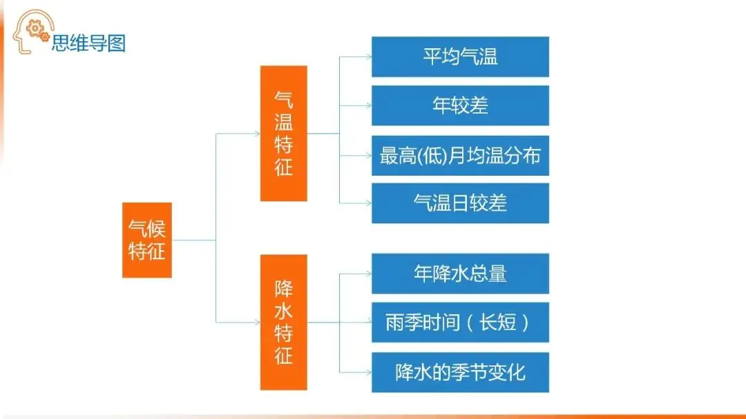 高考备考自然地理小专题思维导图大全-第22张图片-四季读书网