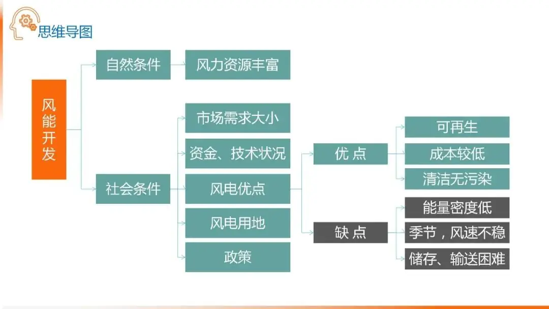 高考备考自然地理小专题思维导图大全-第14张图片-四季读书网