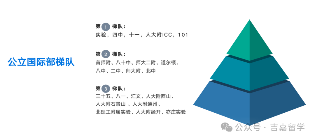面对中考五五分流的中考现状,中学生的国际择校到底应该怎么选?-第3张图片-四季读书网