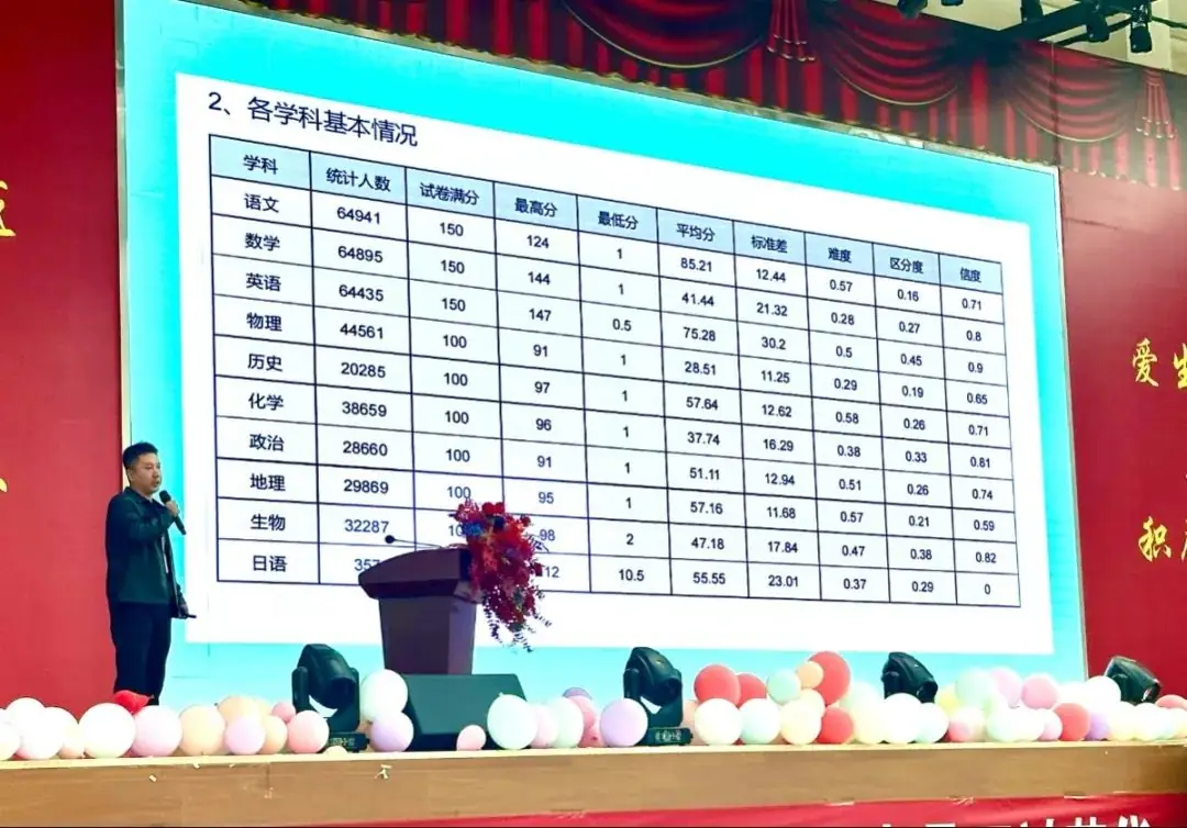 冲刺高考 为梦想而战|兰州新区贺阳学校开展高三年级省一诊表彰暨成绩分析大会-第11张图片-四季读书网 冲刺高考 为梦想而战|兰州新区贺阳学校开展高三年级省一诊表彰暨成绩分析大会-第11张图片-四季读书网