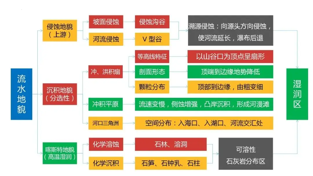 高考备考自然地理小专题思维导图大全-第80张图片-四季读书网