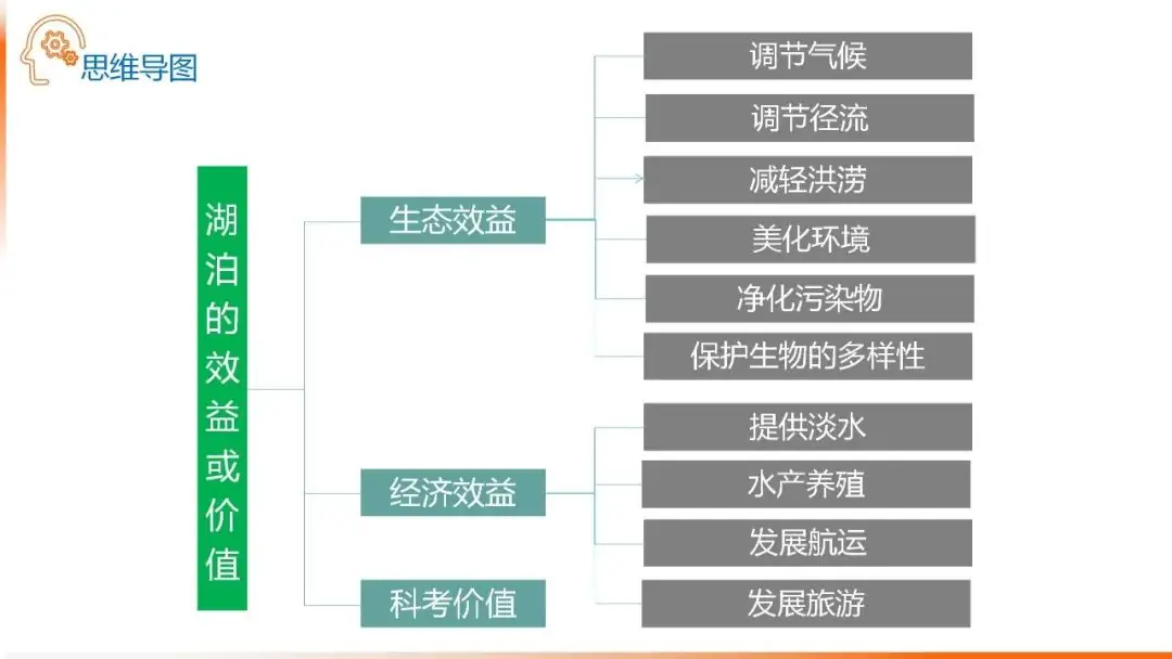 高考备考自然地理小专题思维导图大全-第48张图片-四季读书网