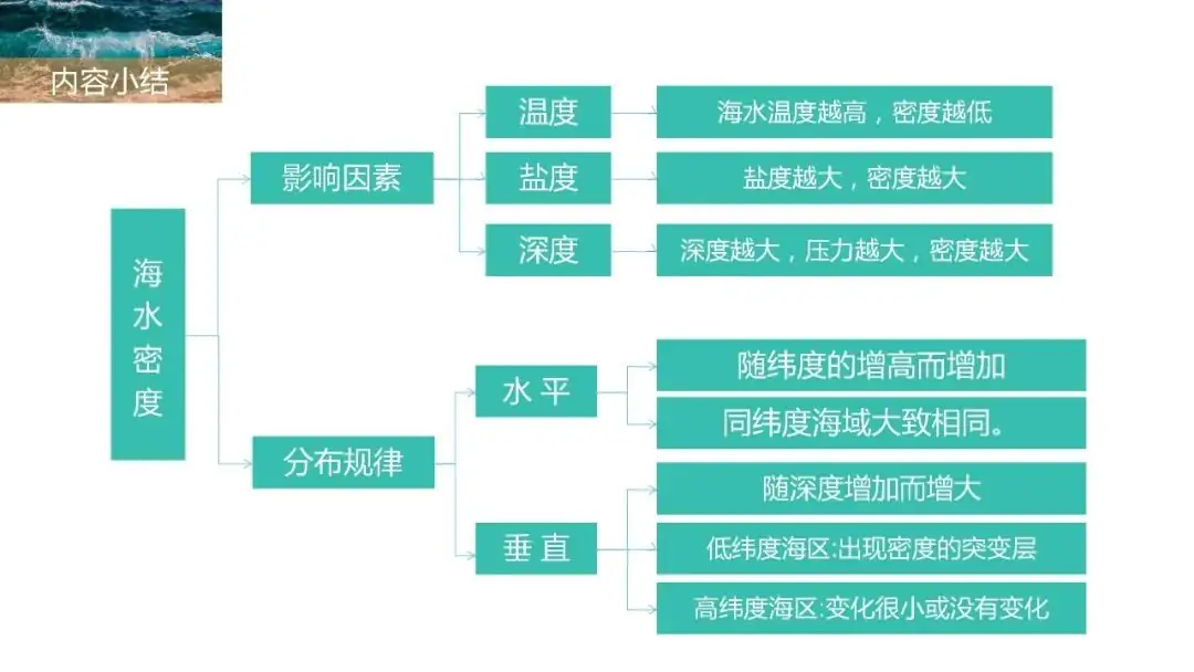 高考备考自然地理小专题思维导图大全-第61张图片-四季读书网
