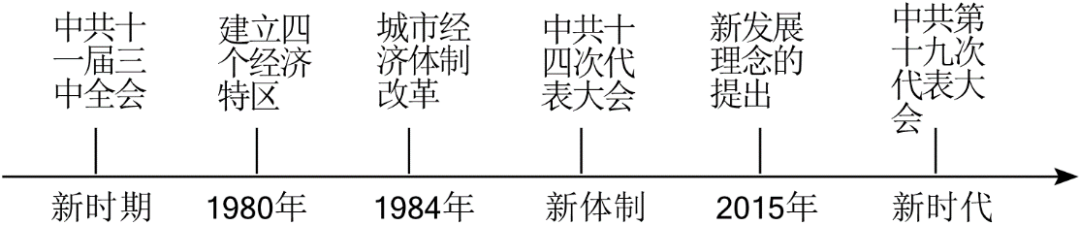 2024年陕西省西安市某中学中考历史三模试卷-第19张图片-四季读书网