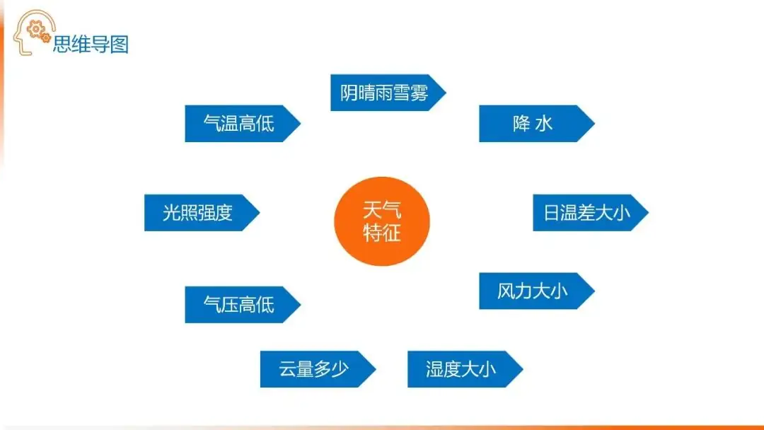 高考备考自然地理小专题思维导图大全-第20张图片-四季读书网