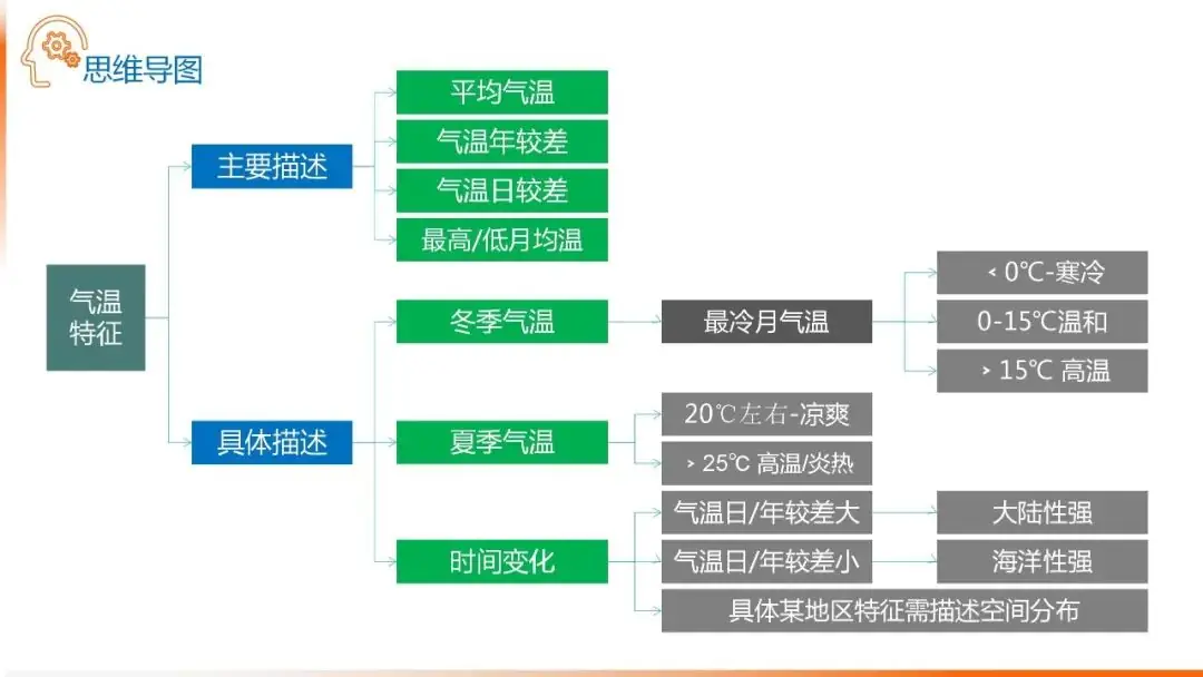 高考备考自然地理小专题思维导图大全-第26张图片-四季读书网