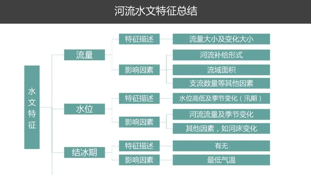 高考备考自然地理小专题思维导图大全-第35张图片-四季读书网