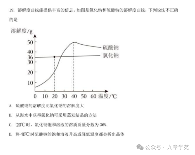 2023年中考青岛化学试题-第5张图片-四季读书网 2023年中考青岛化学试题-第5张图片-四季读书网