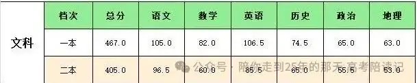 高考陪读第二十七天, 省高考考前适应性测试参考分数线已出,再谈谈青春期(三)-第2张图片-四季读书网 高考陪读第二十七天, 省高考考前适应性测试参考分数线已出,再谈谈青春期(三)-第2张图片-四季读书网