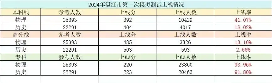 增加3万考生?2024广东高考人数曝光!-第5张图片-四季读书网
