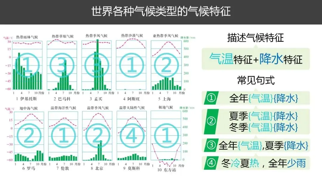 高考备考自然地理小专题思维导图大全-第18张图片-四季读书网